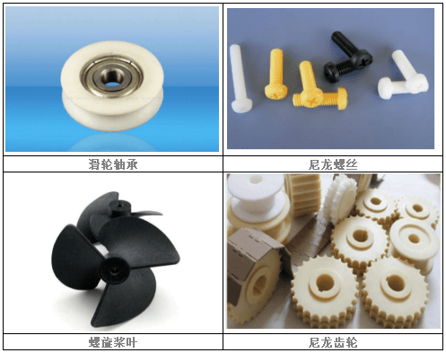 尼龍PA66市場(chǎng)調(diào)查報(bào)告