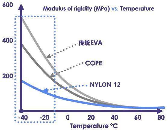 PA12:一個(gè)文武雙全的主