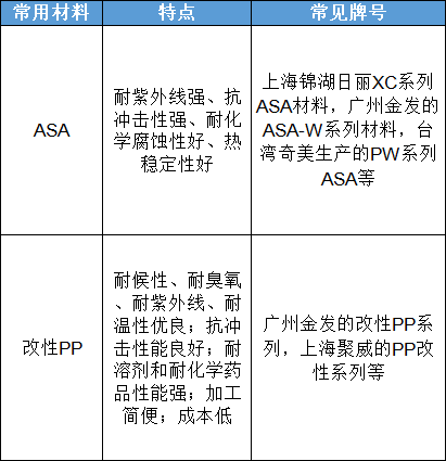 成為汽車大師,汽車外飾PA610塑料件